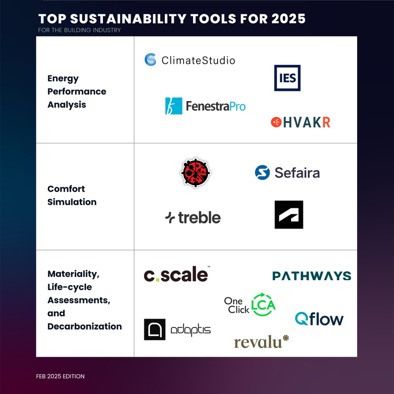 Sustainability Tools To Watch Out For, In 2025!