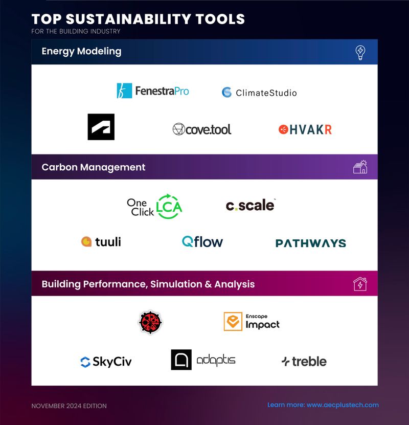 Top Sustainability Tools for the Building Industry