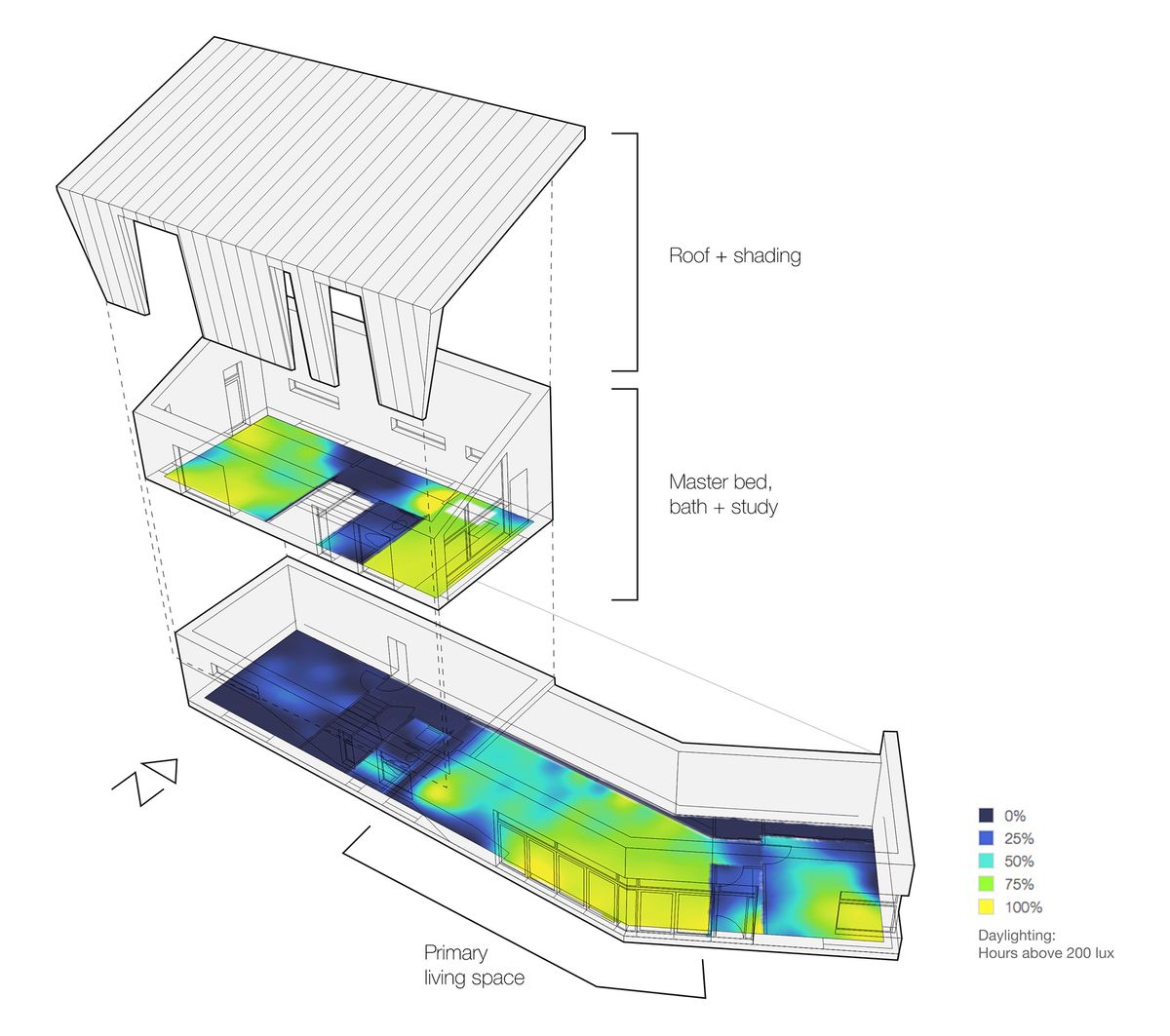 Net Zero Energy Home, a post-occupancy assessment