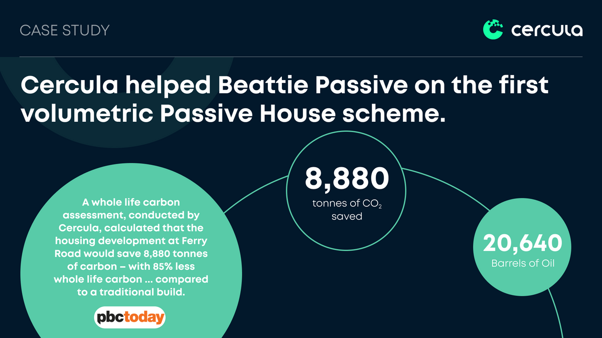 Beattie Passive