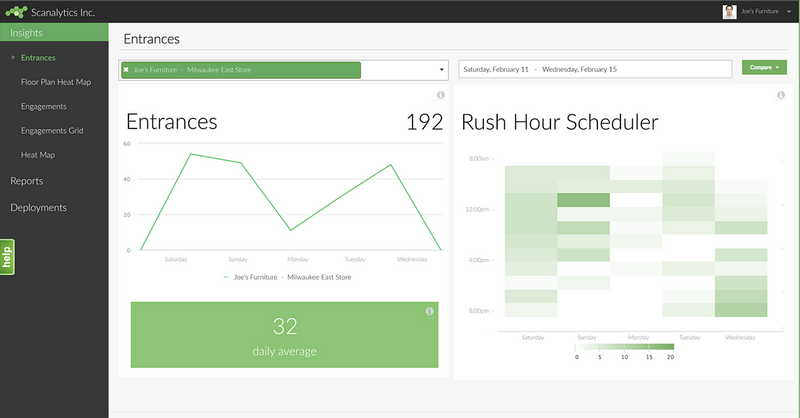 Scanalytics