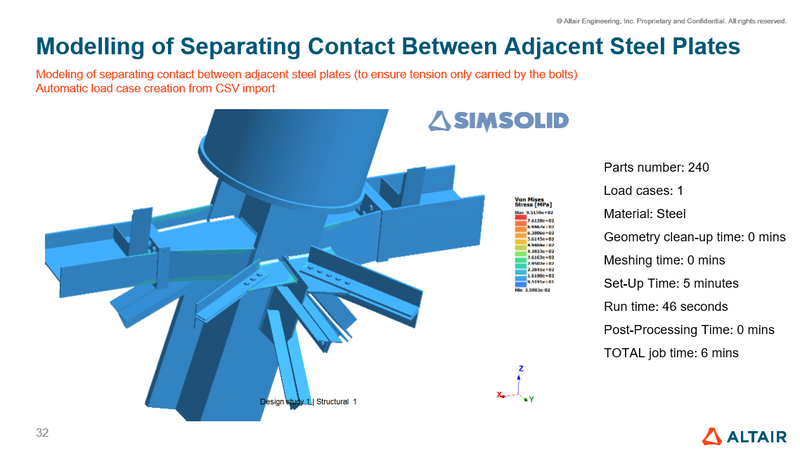 SimSolid