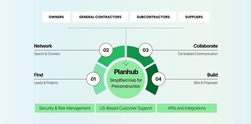 PlanHub Pricing, Case Studies, Alternatives & More | Aec+tech