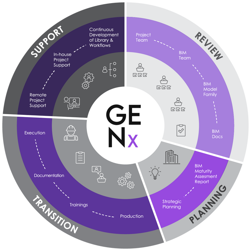 GENx Design & Technology pricing, case studies, alternatives & more ...