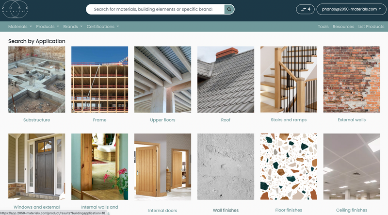 2050 Materials