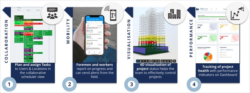 Overview of VisiLean’s functionality.