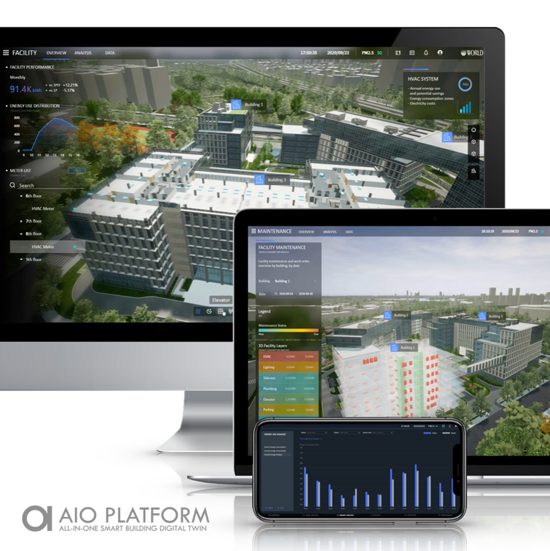 AIO Platform